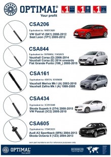 PASSENGER CAR SHOCK ABSORBERS NOW AVAILABLE